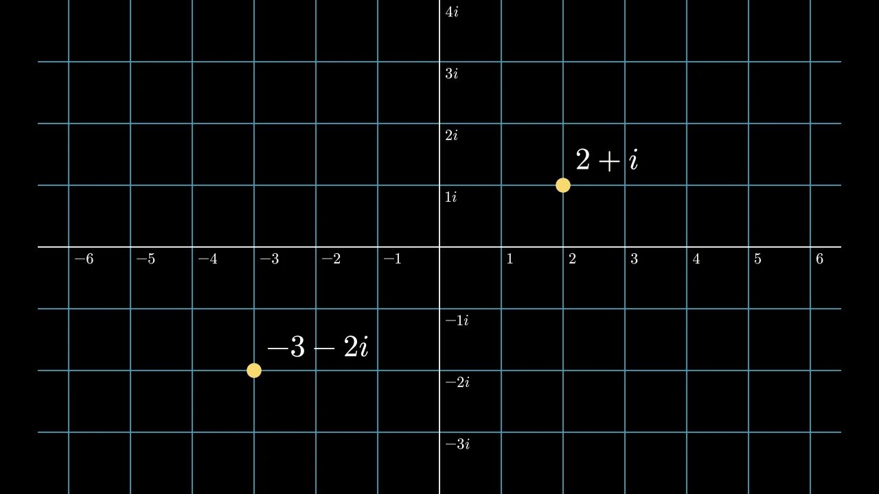 ComplexPlaneExample