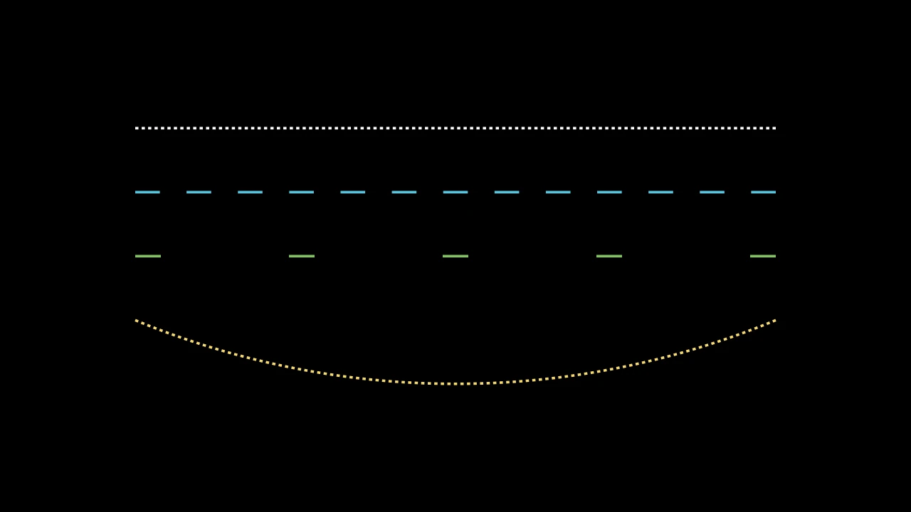 DashedLineExample