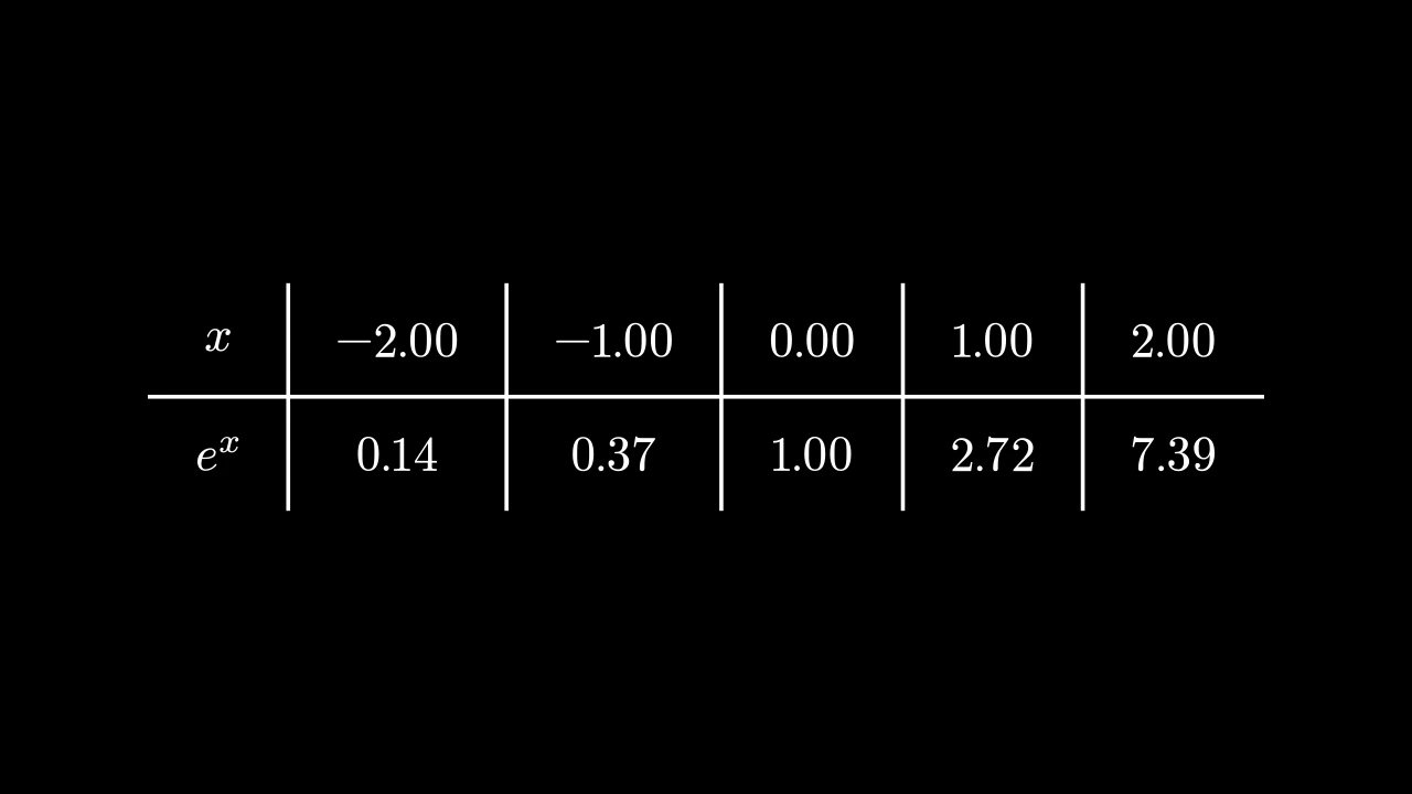 DecimalTableExample