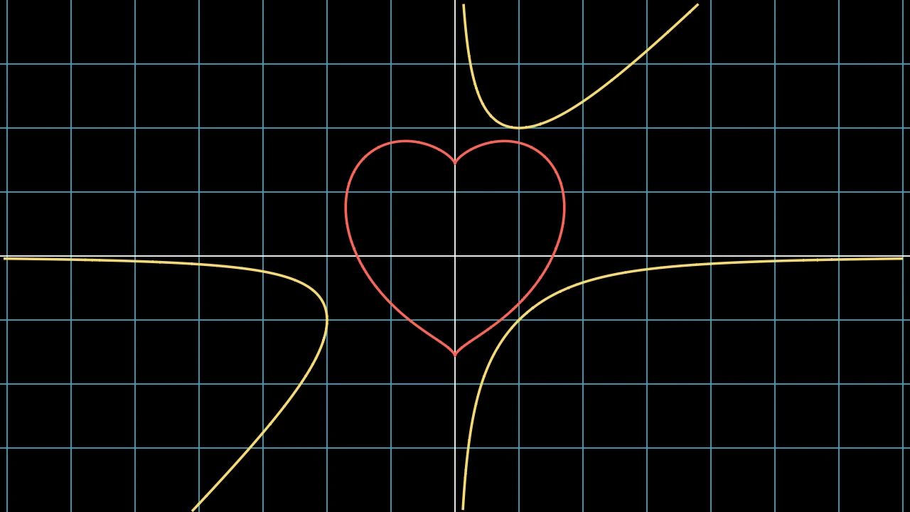 ImplicitFunctionExample