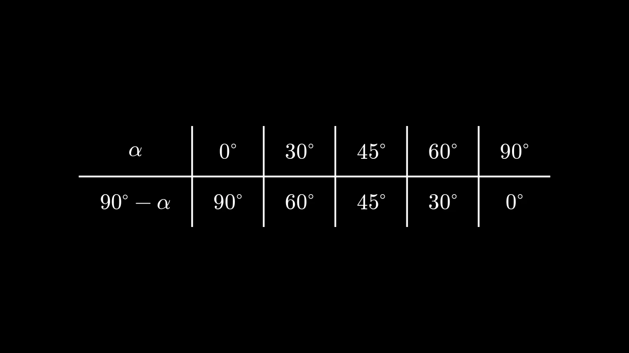 IntegerTableExample