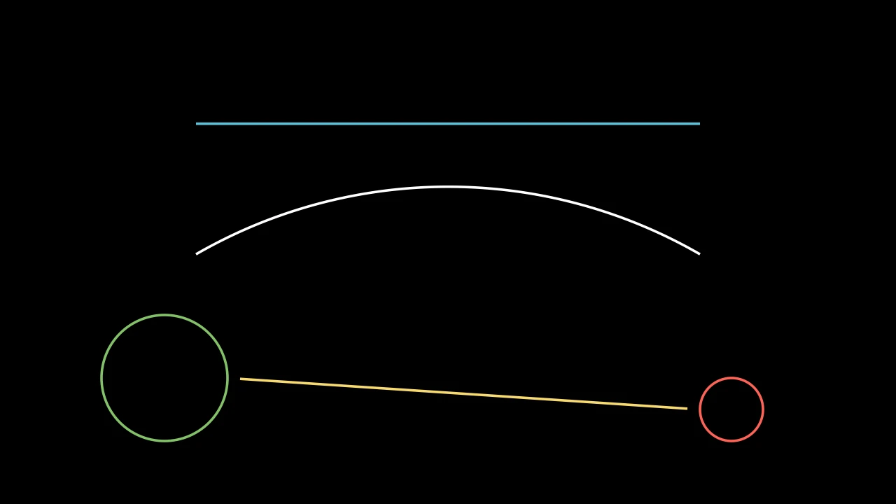 LineExample