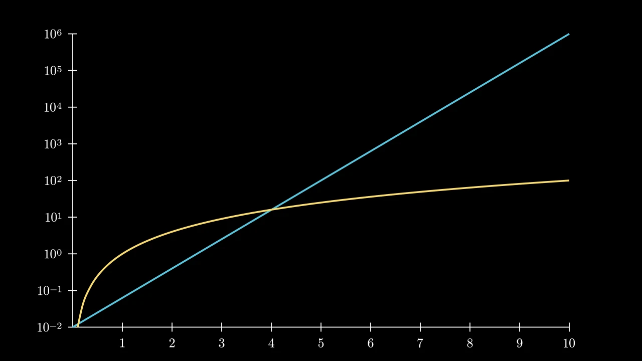 LogBaseExample