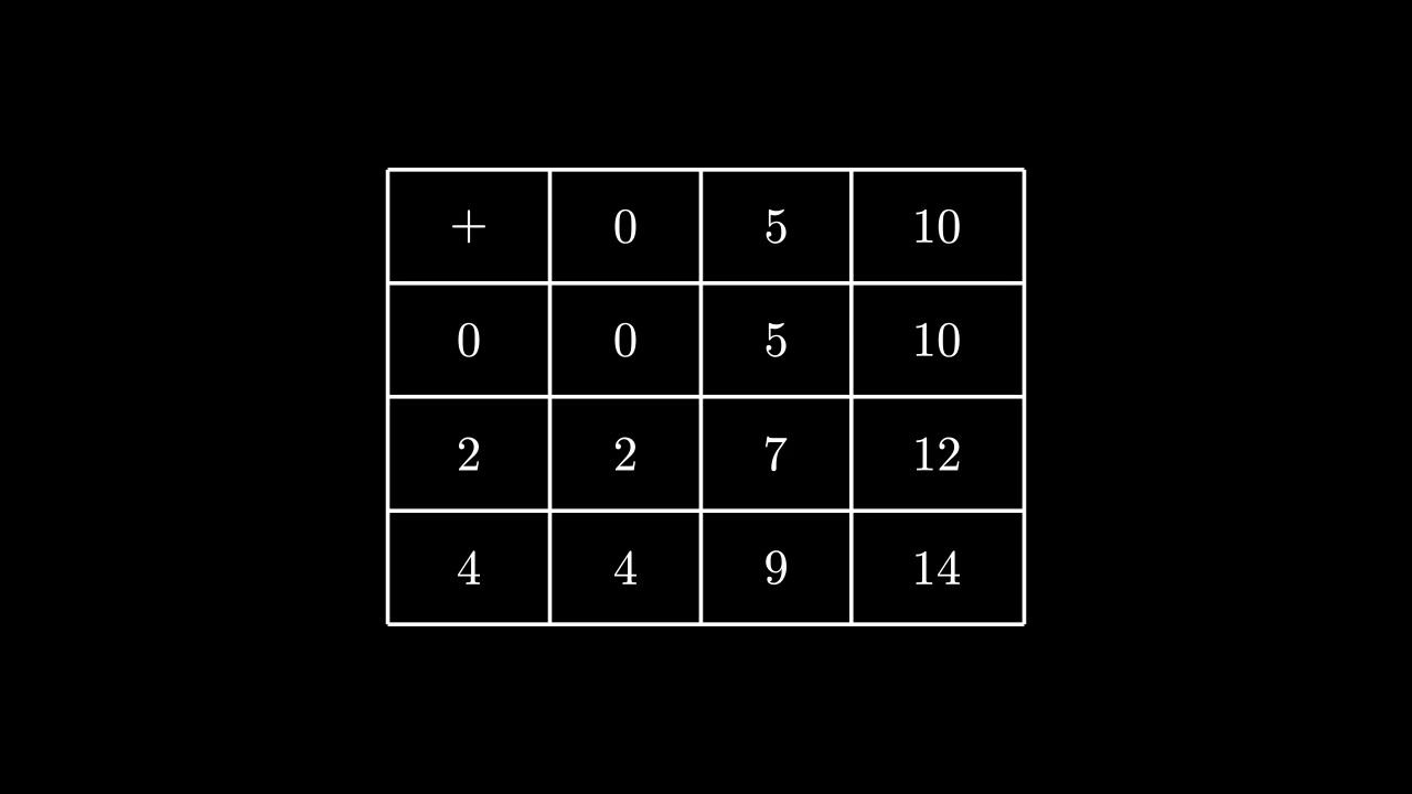MathTableExample