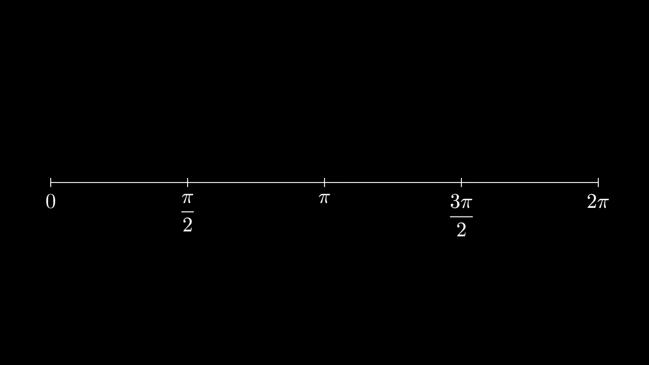 NumberLineAddLabelsExample