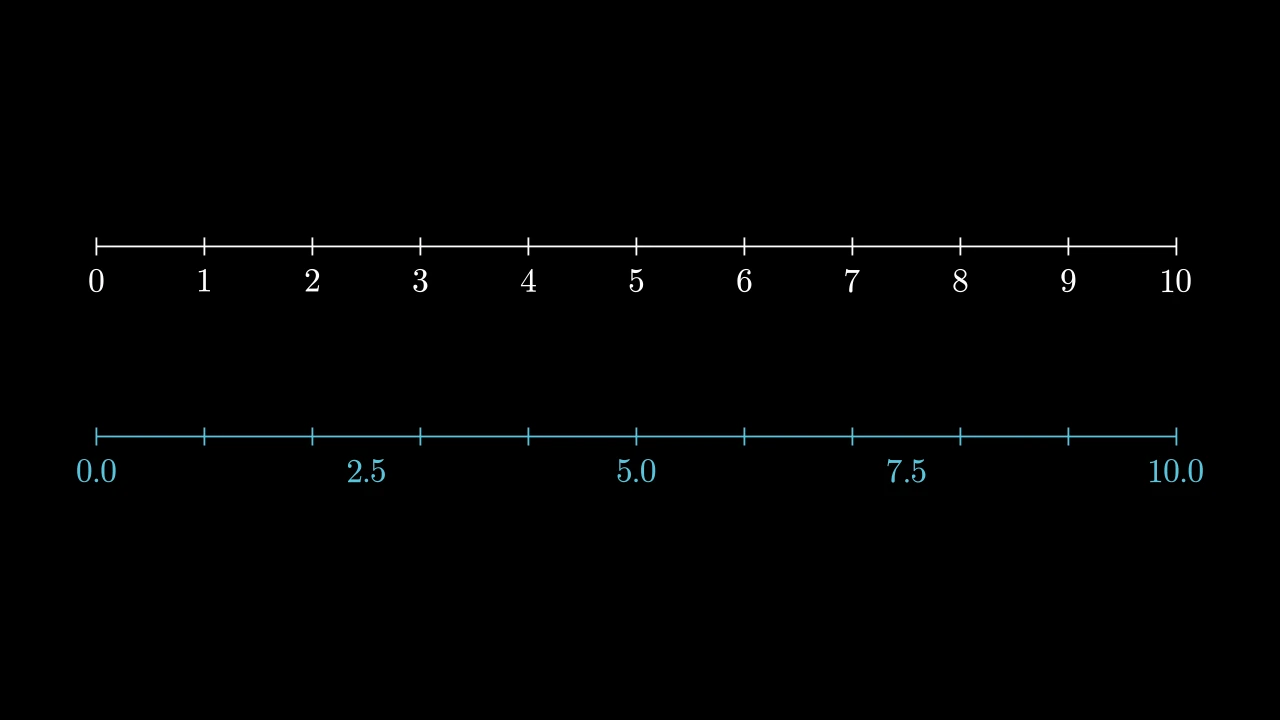 NumberLineAddNumbersExample