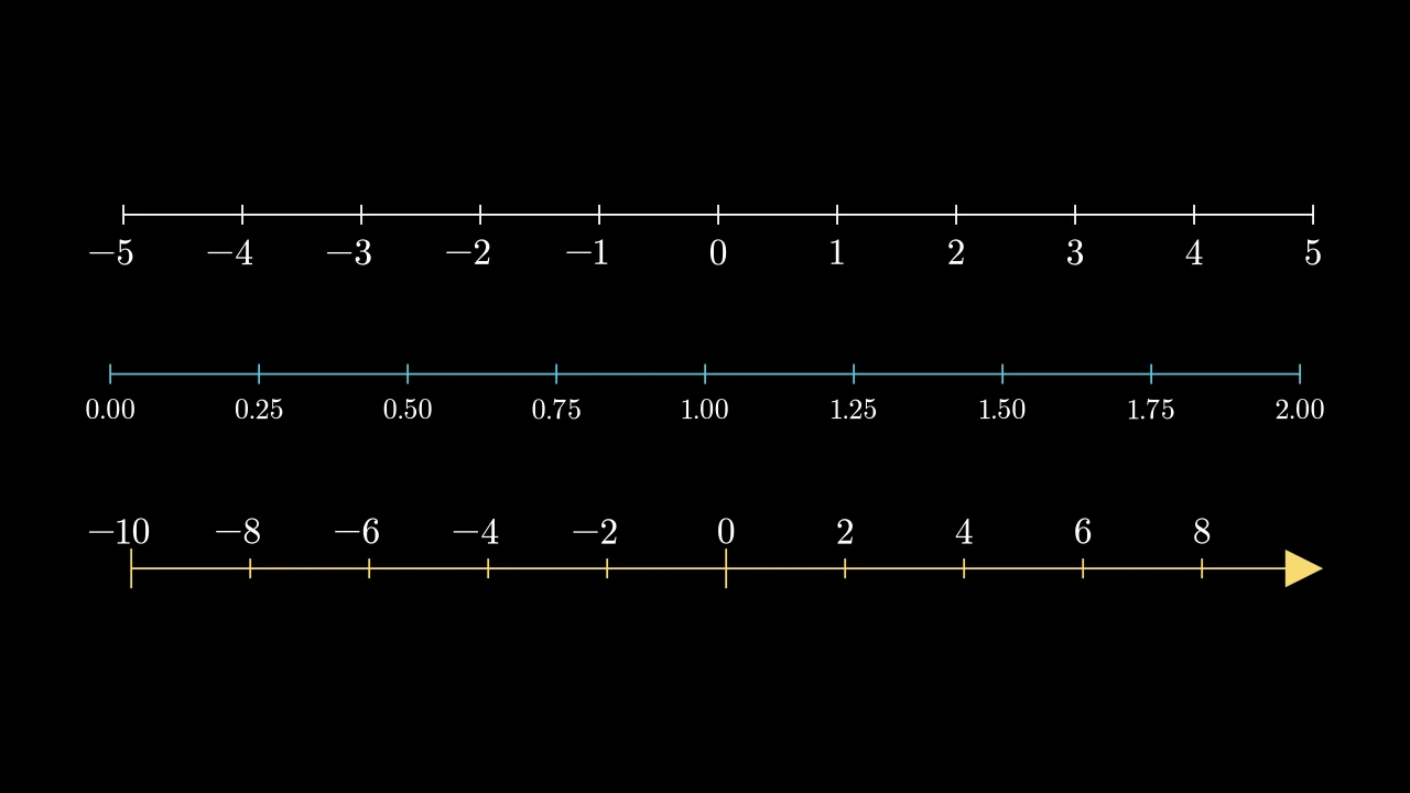 NumberLineExample