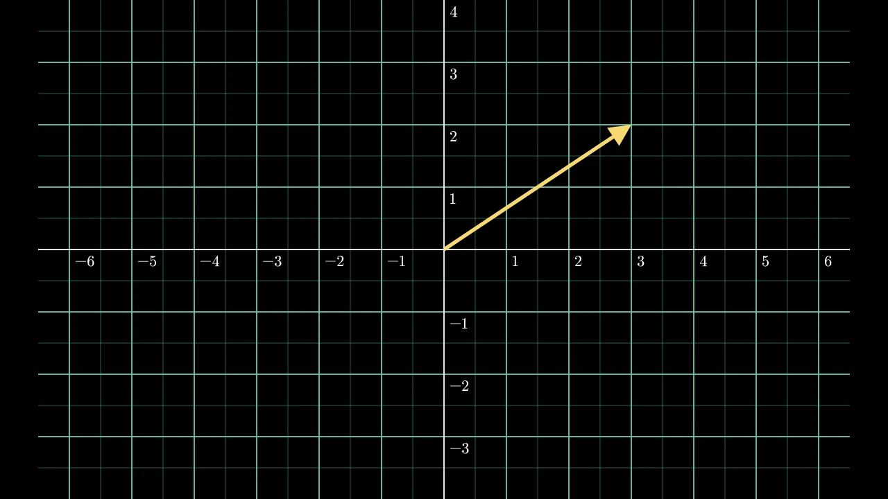 NumberPlaneExample