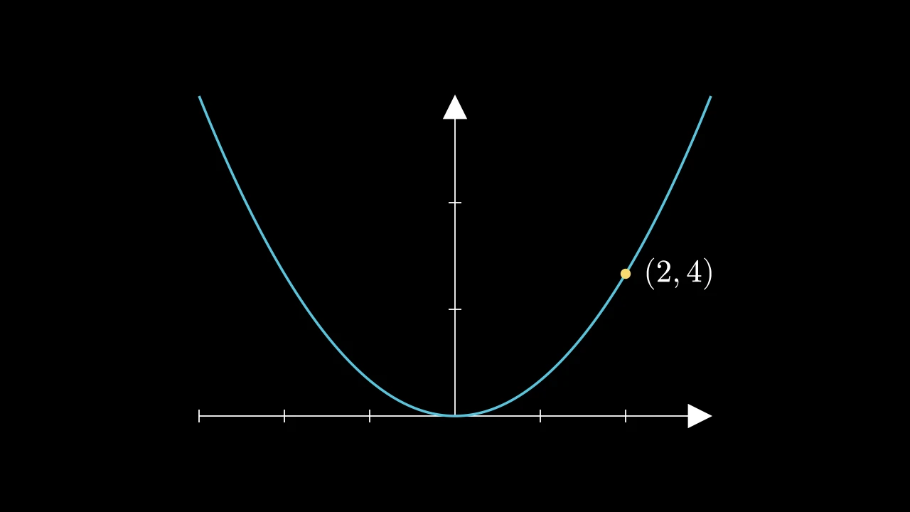 OnTheGraph