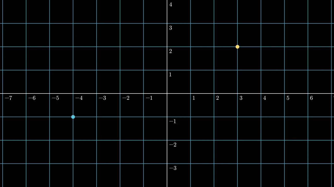Points