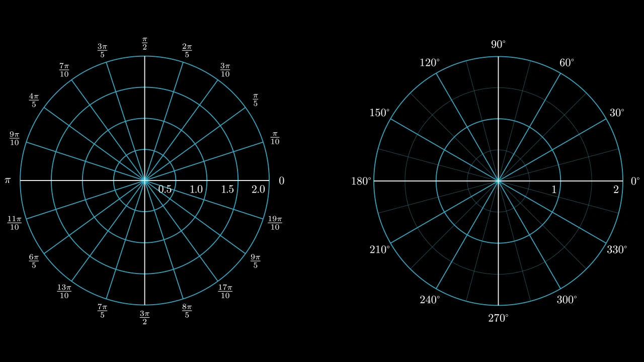 PolarPlaneExample
