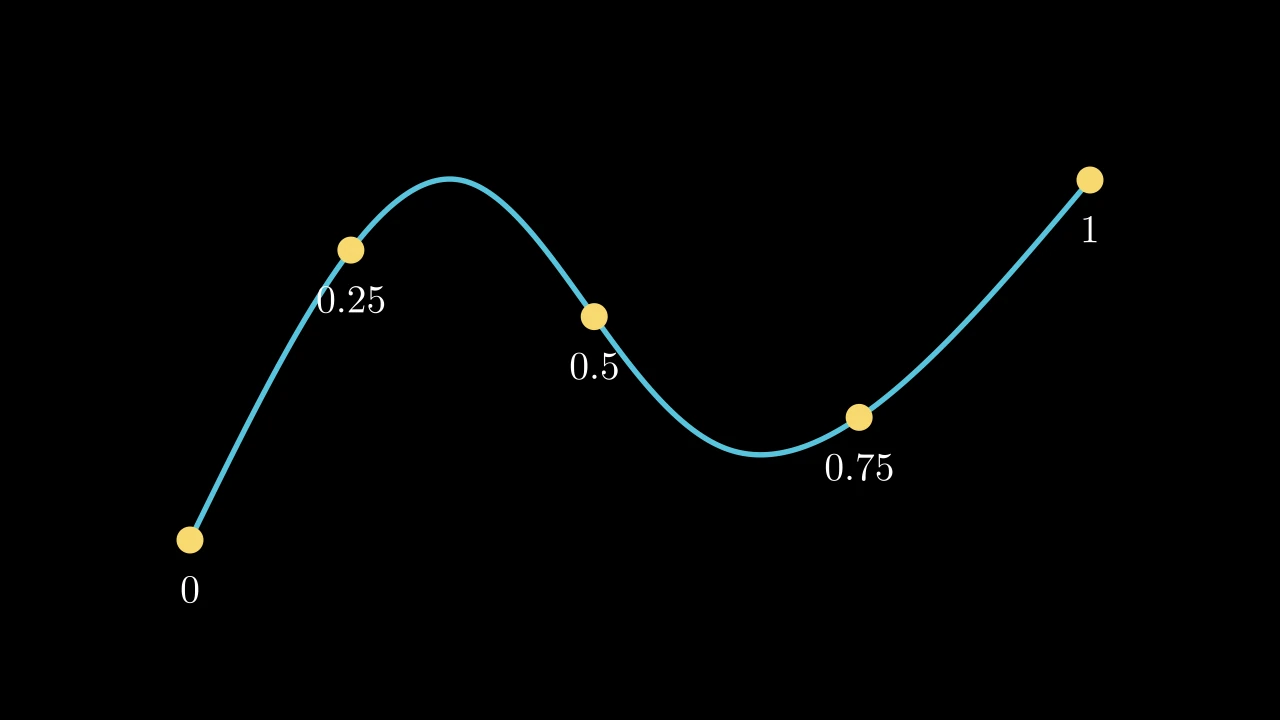 VMobjectPointFromProportionExample