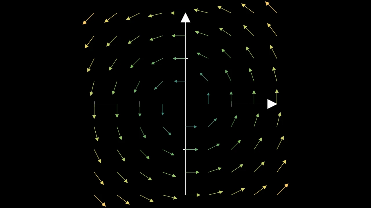 VectorFieldFitToCoordinateSystemExample